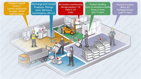 rfid tags for inventory management|rfid based warehouse management system.